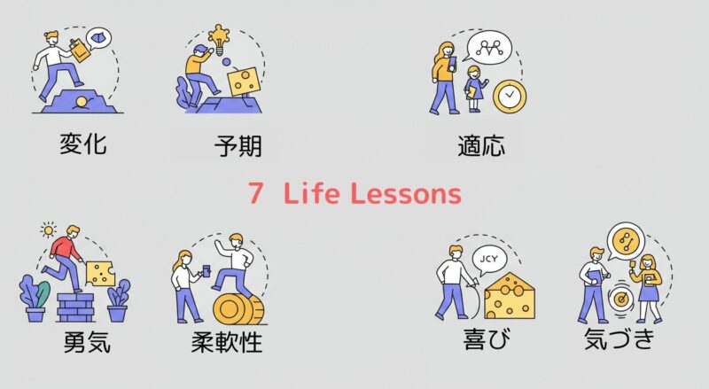 変化への適応や恐怖の克服など、7つの教訓を象徴するキャラクターとアイコンのイラスト。人生に役立つ気づきを視覚的に表現している