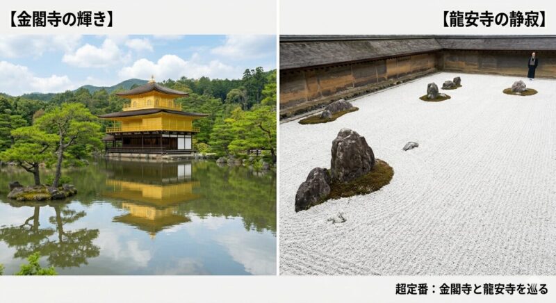 A minimalist Japanese blog eye-catch image, based on image_4.png, is presented as a clean, split photorealistic composition with streamlined text. The visual elements remain as described in image_4.png: on the left, a tranquil, simplified view of the Golden Pavilion (Kinkaku-ji) reflecting in its pond, and on the right, a calm, meticulously arranged Ryoan-ji zen rock garden with its white gravel and stones, and the single distant person. Text labels from image_4.png are retained verbatim. A simple, clean divider separates the panels. The scene is uncluttered and clear.
